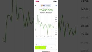 How To Sell Bitcoin In CoinSwitch App screenshot 5