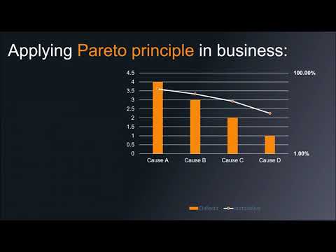 Pareto principle  (The 20/80 rule)