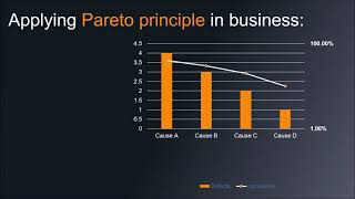 what is Pareto Principle?  (The 20/80 rule)