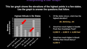 Bar Graphs - Konst Math