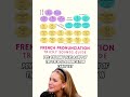 French pronunciation chart  improve speaking confidence french frenchpronunciation gcsefrench