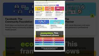 Stop Wasting Effort: Choose the Right Social Platform for Your Side Hustle