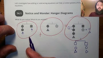 Unit 2, Lesson 14 Solving Systems by Elimination (Part 1)