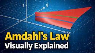 Amdahl's Law Visually Explained