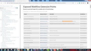 Sabre Red 360: Customizing workflows with Workflow Extension Points – End PNR