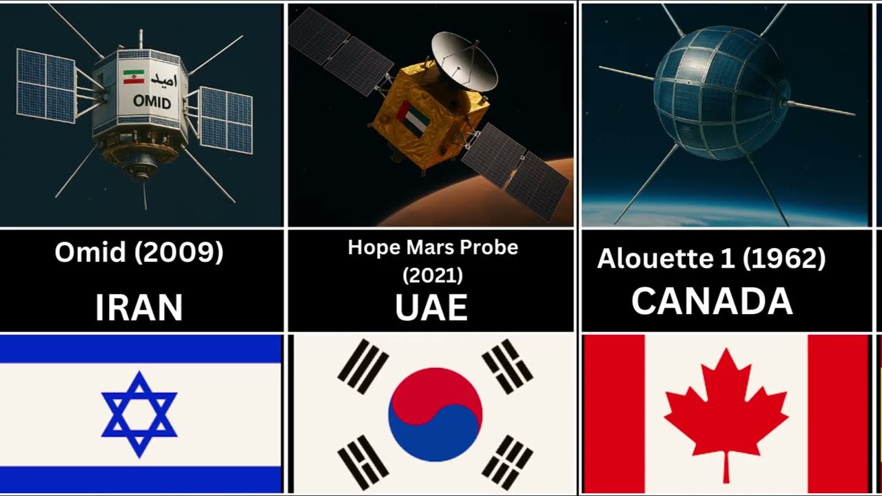 Successful Space Mission Of Different Countries ( Comparison )