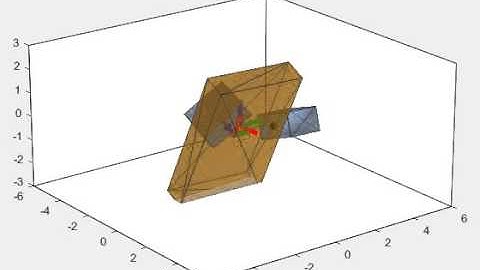 AE 352 - Spacecraft with Reaction Wheels
