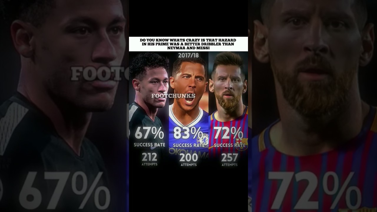 Better Dribbler than Neymar and Messi 😮‍💨 | HAZARD 
