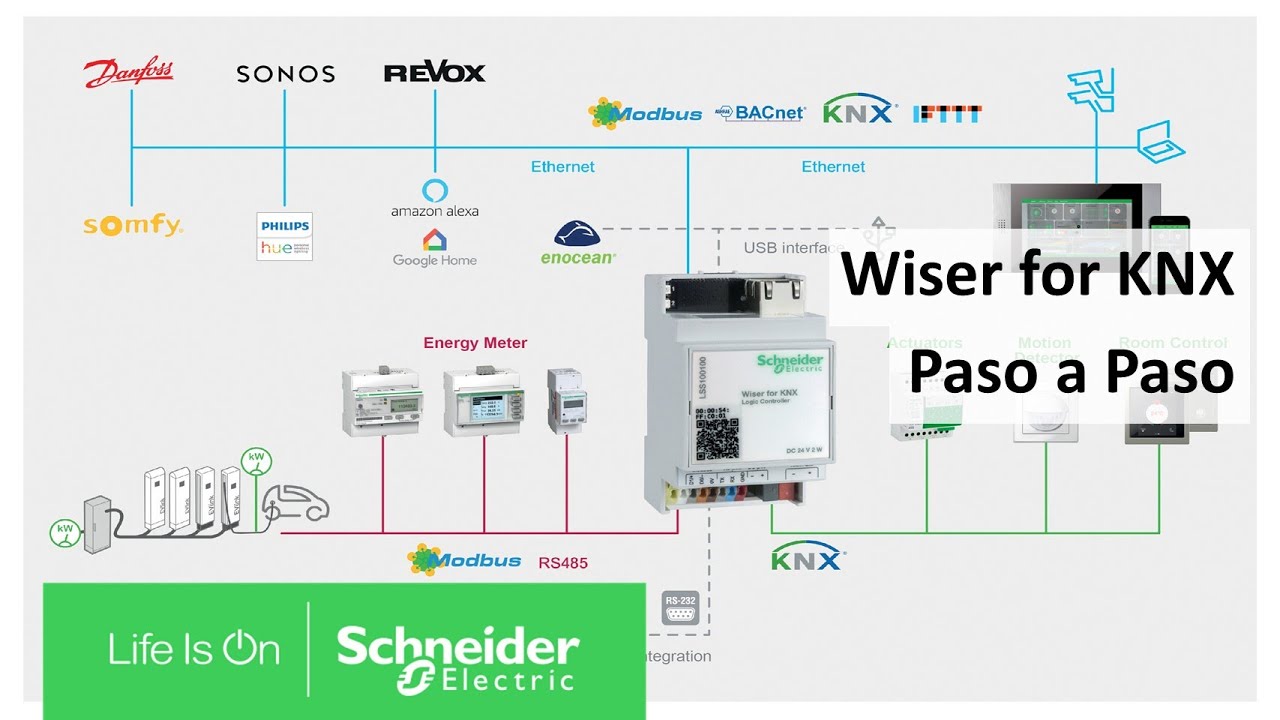 DLL's Wiser For KNX Paso a Paso 