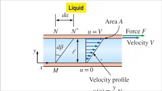 09 Viscosity   اللزوجة