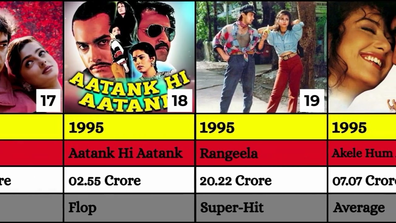 Aamir Khan Hits And Flops Movies List | Aamir Khan All Movies Verdict | Coolie | Sitaare zameen par