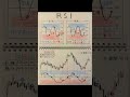 この意識を持て。月100万超えられる。 #日本株 #名言 #日本投資機構株式会社 #日本株 #投資心法
