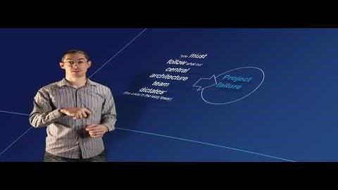 The role of the software architect (part 1)