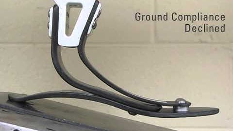 Foot Dynamics - Velocity