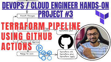 DevOps Project #3: Terraform Pipeline using Github Actions