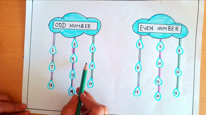 easy math odd and even numbers | Odd and even number chart #oddandevennumber #mathforkids
