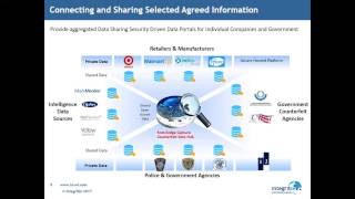 Knowledge Capture Anti-Counterfeit Webinar