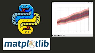 Python Matplotlib Grafico de Preenchimento Entre - Fill Between