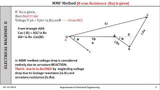 Voltage regulation of alternator by MMF method