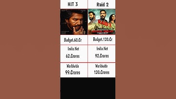 Ajay devgan Vs Nani Movie 🍿 box office / Raid 2 VS Hit 3 Movie #raid2 #hit3
