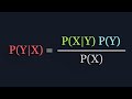 The math behind bayesian classifiers clearly explained