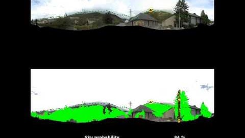 Fish eye video classification for joint video / RF signal characterization