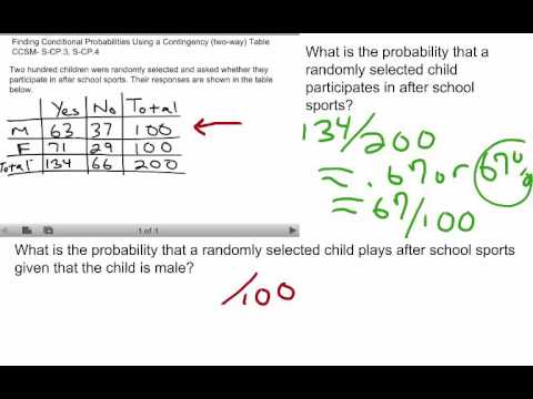 Probability- Finding Conditional Probabilities Using A Contingency (two ...