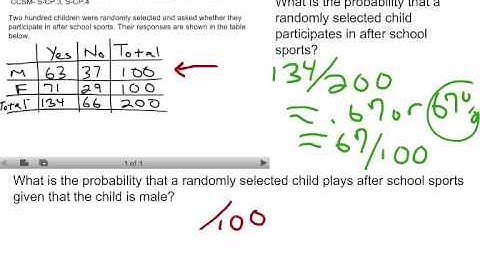 Probability-  Finding Conditional Probabilities Using A Contingency (two-way)  Table