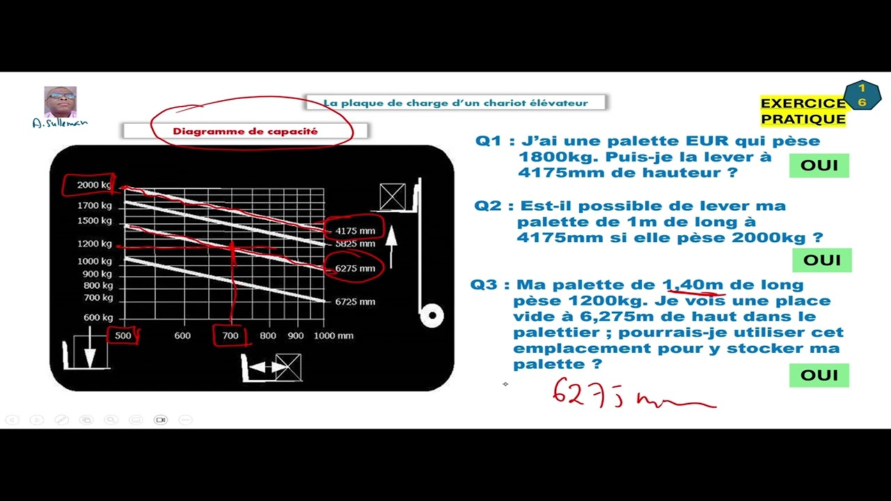 PART5 Plaque de charge