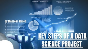 Key steps of a Data Science Project I Data Science Process: A Beginner’s Guide in Plain English