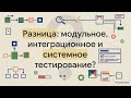 Собес: Гид по QA: виды, уровни и жизненный цикл тестирования