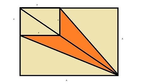 Can you solve this problem ? CSIR NET PHY DEC 2017 PART A area problem