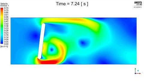 Ansys Fluent: Flow Around A Mechanically Controlled Door: Velocity Field