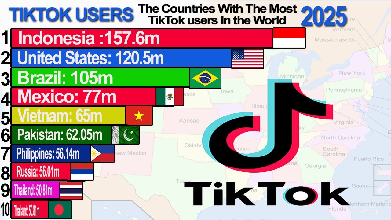 The Countries with the Most TikTok Users in the World 2025 - YouTube