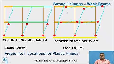 Earthquake resistant design philosophy-II