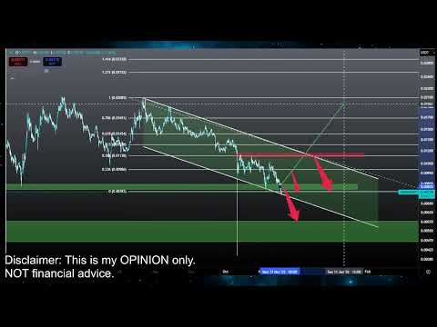 Video preview for Bitcoin and Crypto Currency Market Price Prediction and Technical Analysis - Meme Coins like Doge Coin, Jasmy, Pepe, XRP, Luna Classic Lunc and More!