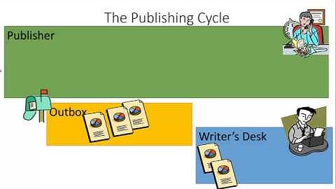 Learn Git 09: Visualize Git