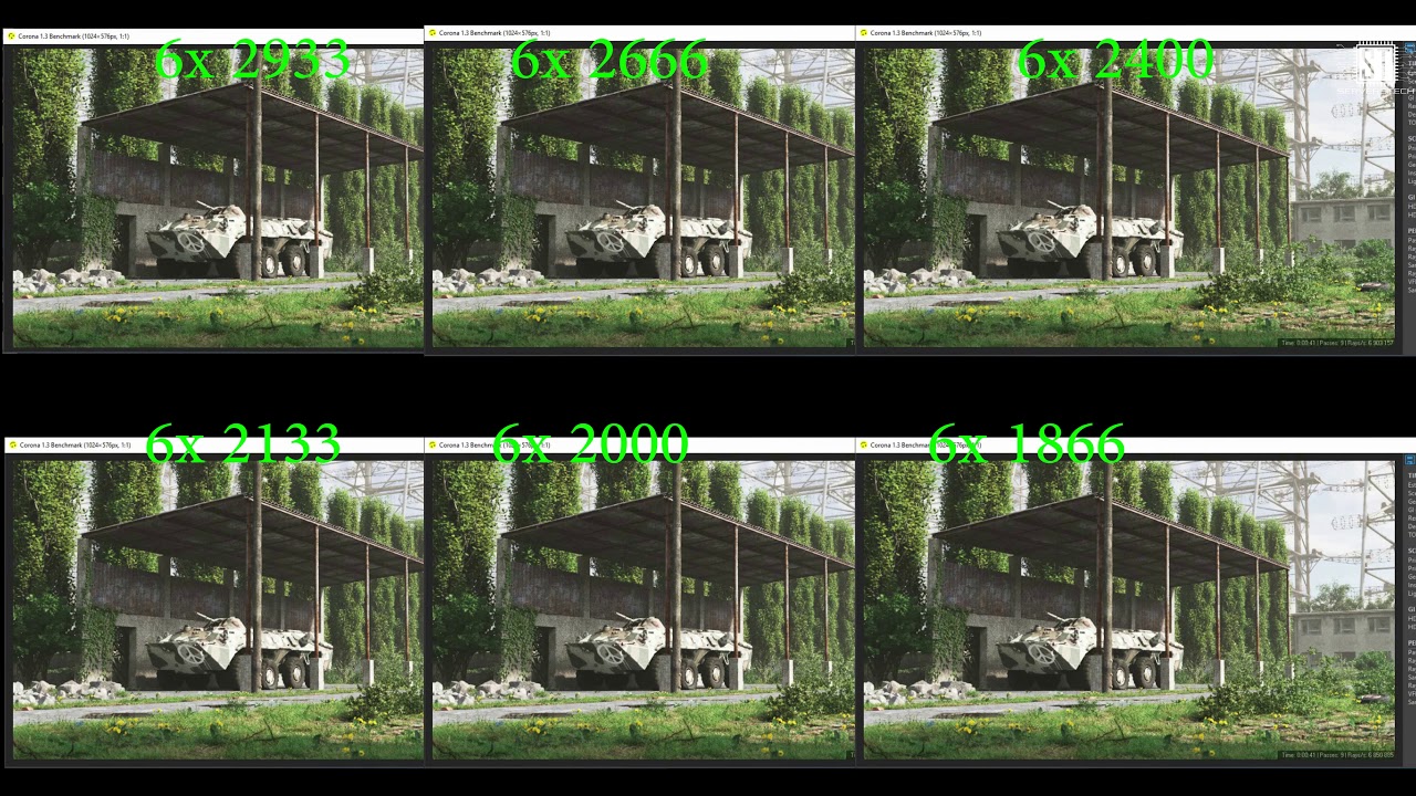 The influence of memory bandwidth on performance of Intel Xeon Gold 6226R (Cascade Lake)