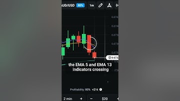 Friday trading strategy EXPLAINER