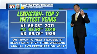 Sunrise Weather: November 30, 2018