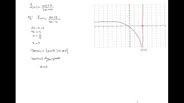 Rational Functions: Domain and Vertical Asymptote (Video 2)