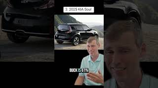 Worst SUV Lease Deals in February 2025. Stay Away from these 5 Models! ⚠️🚙💀