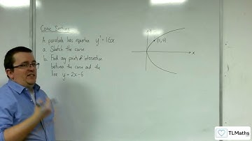 AQA A-Level Further Maths D15-03 Conic Sections: Parabola Example 1