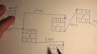 Critical Path Analysis in Precedence Network Diagram with Leads and Lags