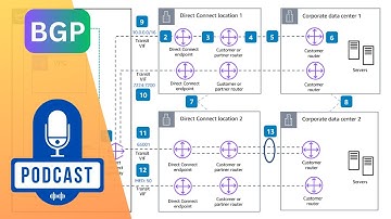 Master AWS Direct Connect: Active/Active vs Active/Passive Configurations Explained! | Podcast