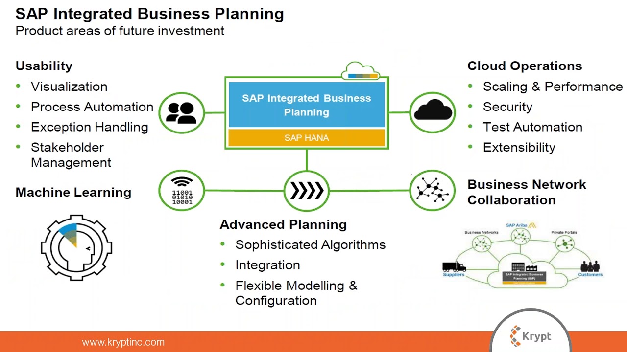 Introducing Sap Ibp S Op Processes Webinar Youtube