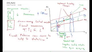 Econ2221 Ch9 Part2