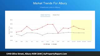1/440 Olive Street, Albury NSW 2640 | AuPropertyReport.Com