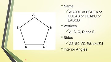 Math 7 Q3 Wk 5: POLYGONS