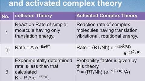 difference between activated complex and collision theory